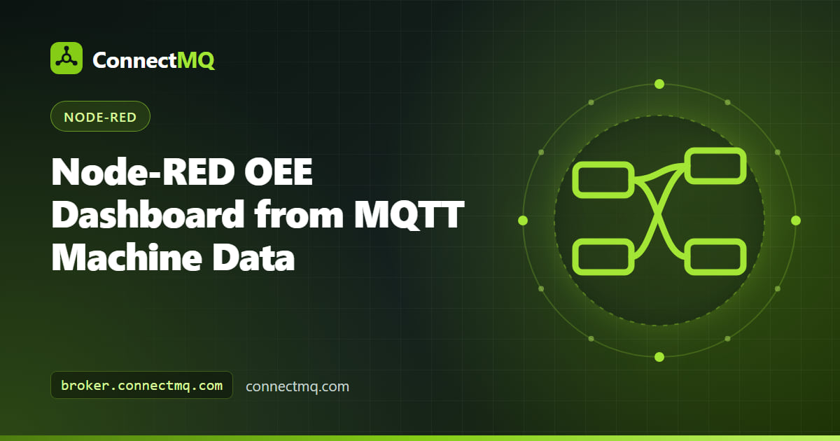 Node-RED OEE dashboard with four gauges for availability, performance, quality and OEE fed by MQTT machine data