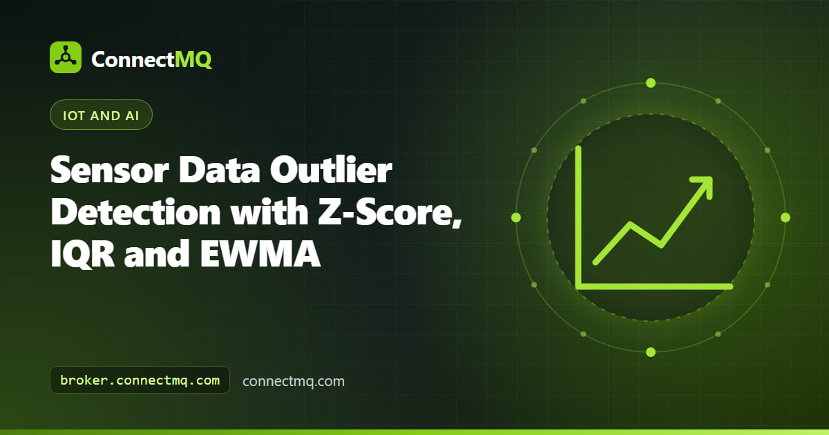 Sensor data outlier detection chart comparing Z-score, IQR and EWMA bands on a temperature stream with flagged outliers