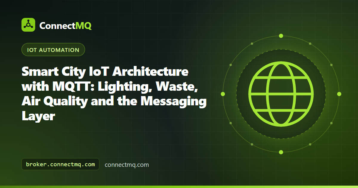 Smart city IoT architecture with street lights, waste bins and air quality sensors connected through gateways to an MQTT broker