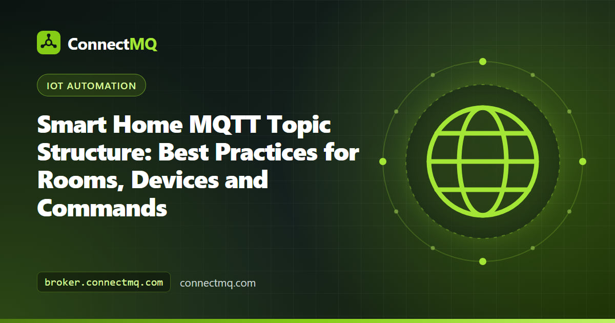 Smart home MQTT topic structure diagram showing rooms, devices and properties branching from a home root topic