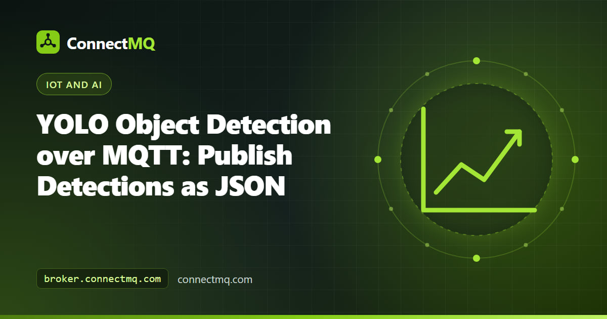 YOLO object detection MQTT illustration with bounding boxes on a camera frame and JSON detection messages flowing to a broker