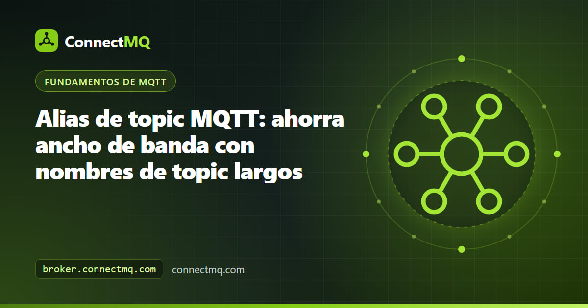 Diagrama en el que un nombre de topic largo se sustituye por un número corto para ilustrar la función de alias de topic MQTT