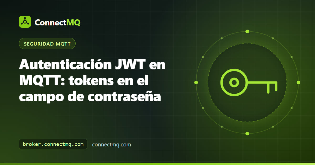 Diagrama de la autenticación JWT en MQTT con un emisor de tokens, un dispositivo y un broker que valida un token firmado