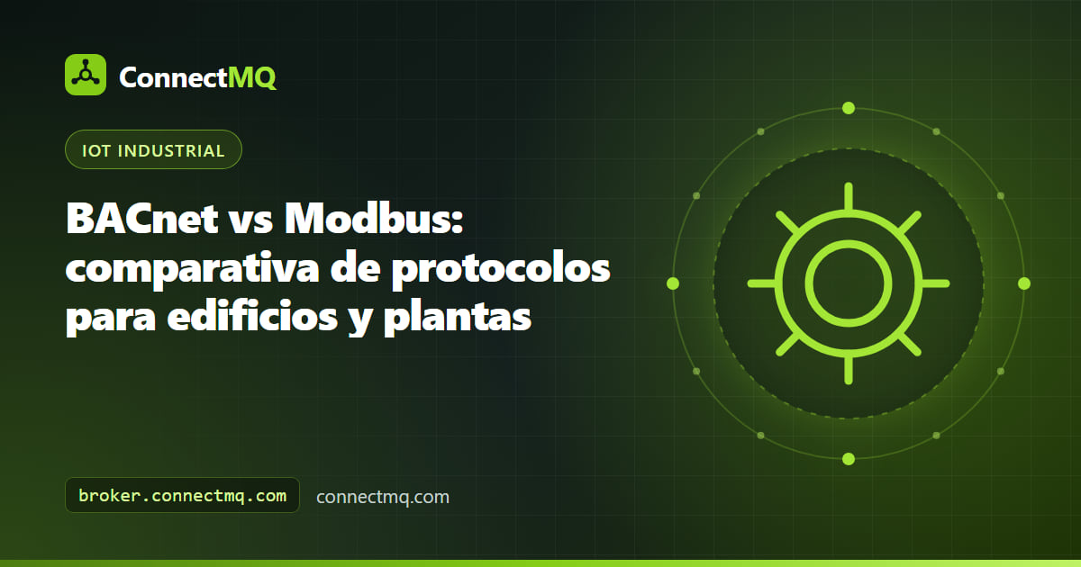 Ilustración dividida de un controlador de automatización de edificios y un PLC de fábrica conectados a un mismo gateway, comparando BACnet vs Modbus