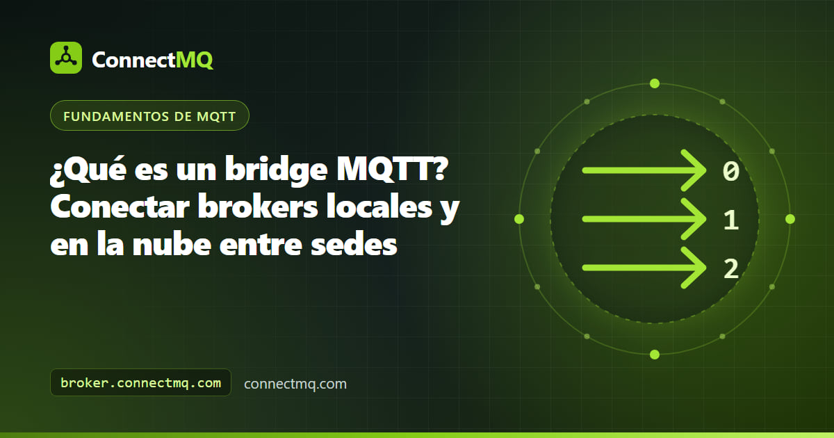 Diagrama de un bridge MQTT con un broker Mosquitto local en una fábrica que reenvía topics seleccionados a un broker MQTT en la nube