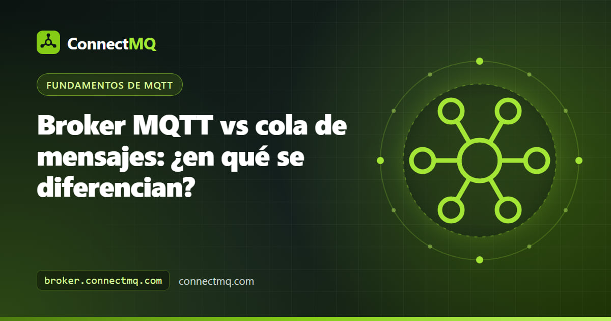 Diagrama que contrasta un mensaje que se difunde a muchos suscriptores en un broker con mensajes que esperan en una cola a los workers, ilustrando broker MQTT vs cola de mensajes