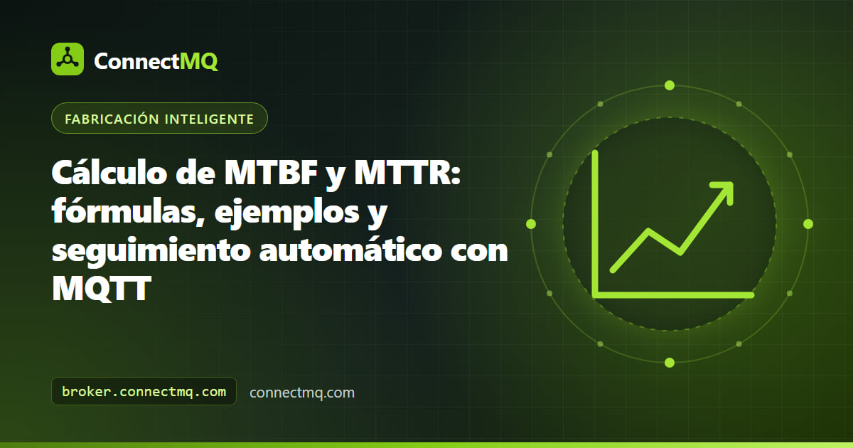 Ilustración del cálculo de MTBF y MTTR con una línea de tiempo de una máquina con tiempo en marcha, fallas y reparaciones que alimenta un dashboard de confiabilidad
