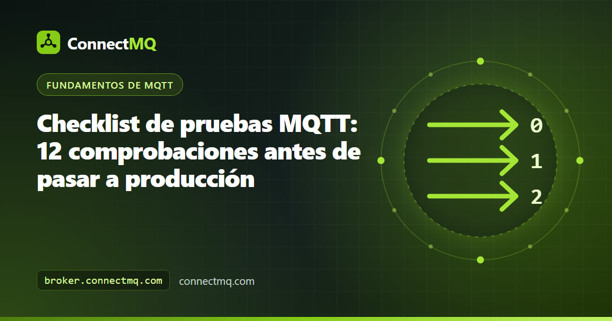 Portapapeles con elementos marcados junto a un diagrama de broker y dispositivos conectados, que ilustra un checklist de pruebas MQTT