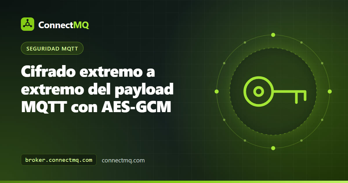 Ilustración del cifrado del payload MQTT con un sobre sellado que viaja a través de un broker desde un sensor hasta una aplicación