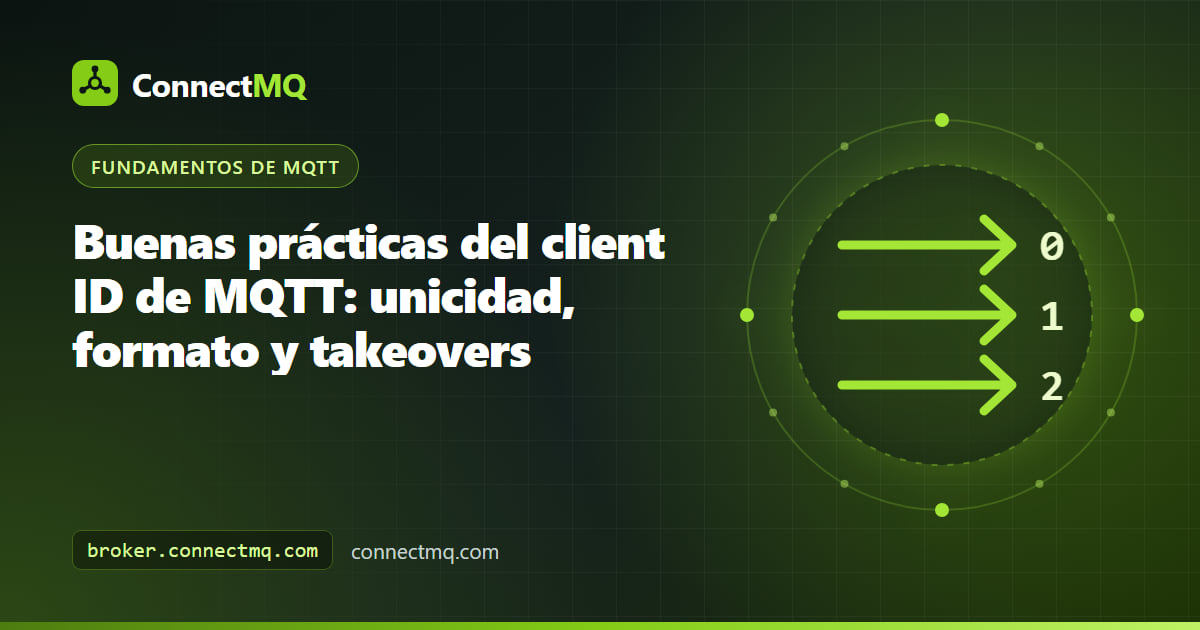 Ilustración del client ID de MQTT con dos dispositivos que usan el mismo identificador y compiten por una única conexión al broker