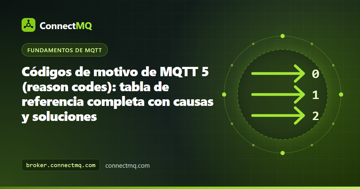 Tabla de referencia de códigos de motivo MQTT en hexadecimal agrupados por tipo de paquete en una consola de depuración