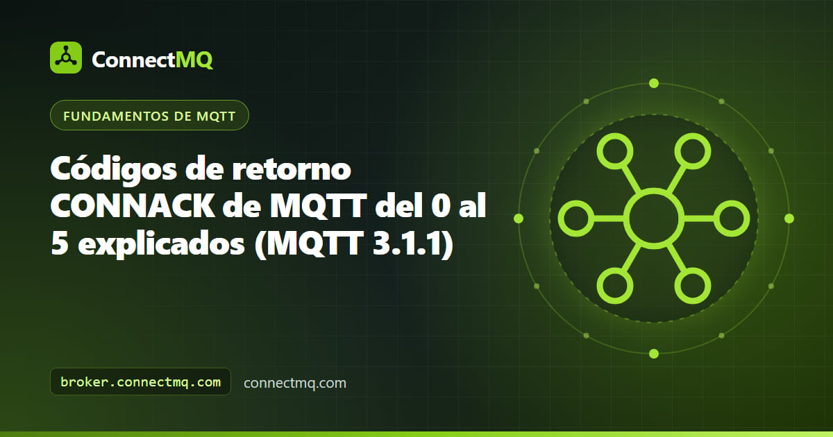 Salida de terminal con los seis códigos de retorno CONNACK de MQTT junto a un broker que acepta y rechaza conexiones