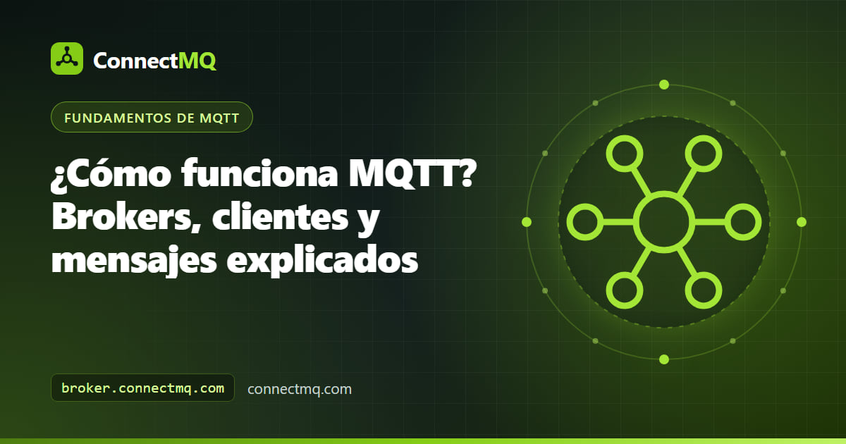 Diagrama de cómo funciona MQTT con clientes que envían paquetes CONNECT, SUBSCRIBE y PUBLISH a través de un broker central