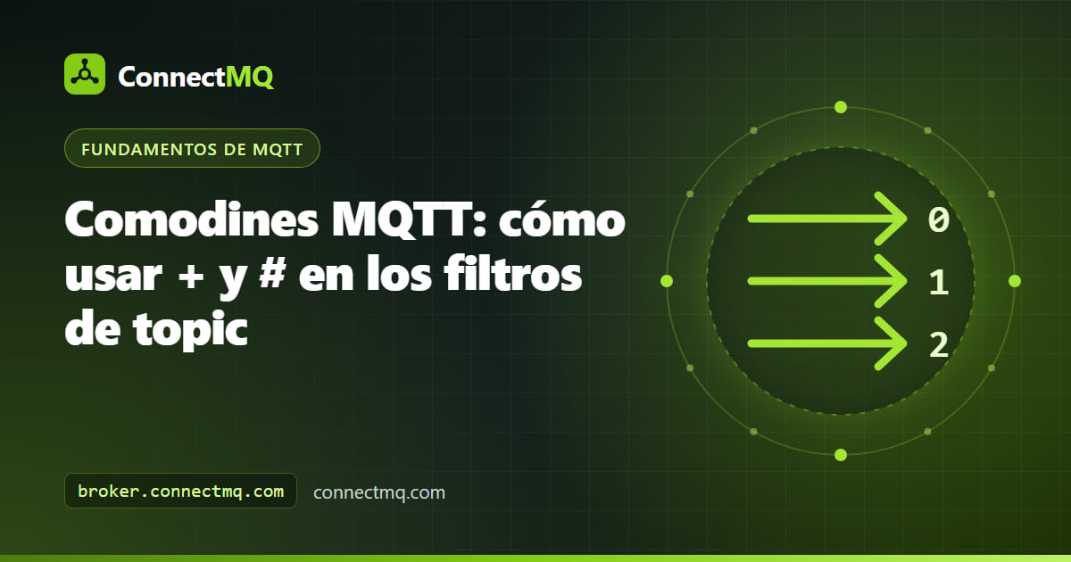 Ilustración de los comodines MQTT con los símbolos más y almohadilla en un filtro de topic que coincide con ramas de un árbol de topics