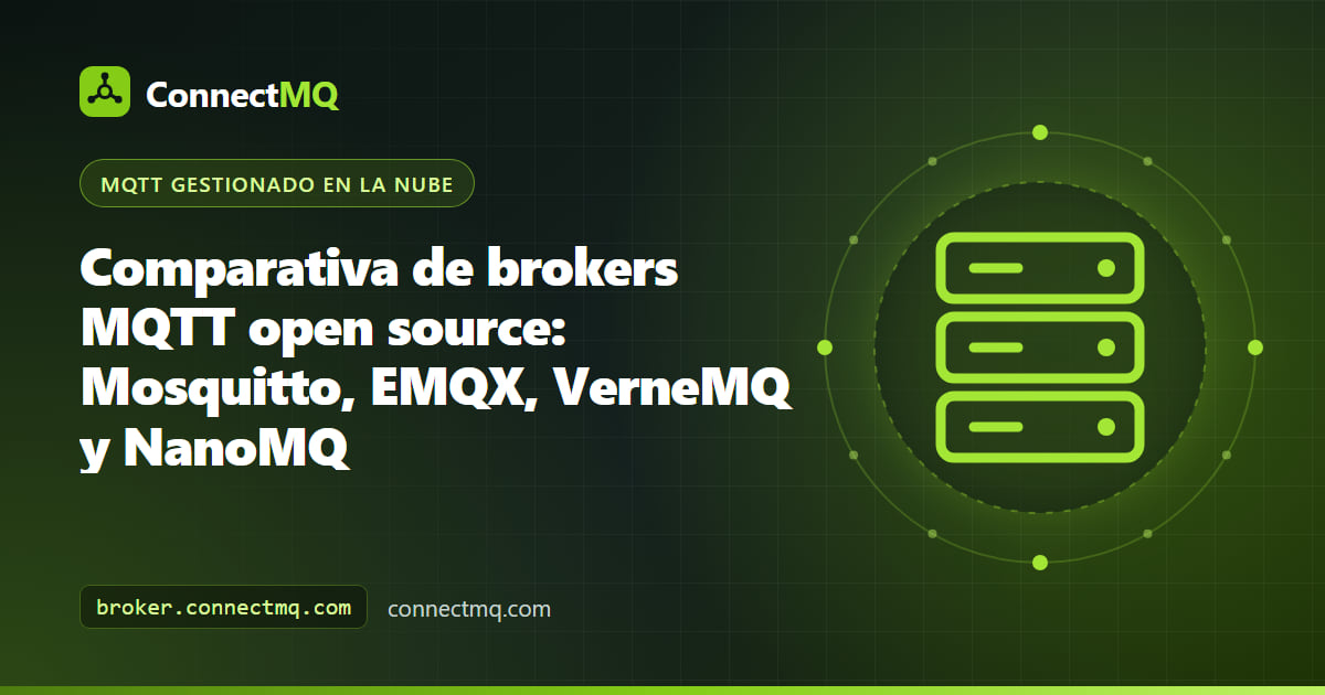 Ilustración de una comparativa de brokers MQTT open source con los logotipos de cuatro brokers uno junto a otro, dispositivos y diagramas de clustering