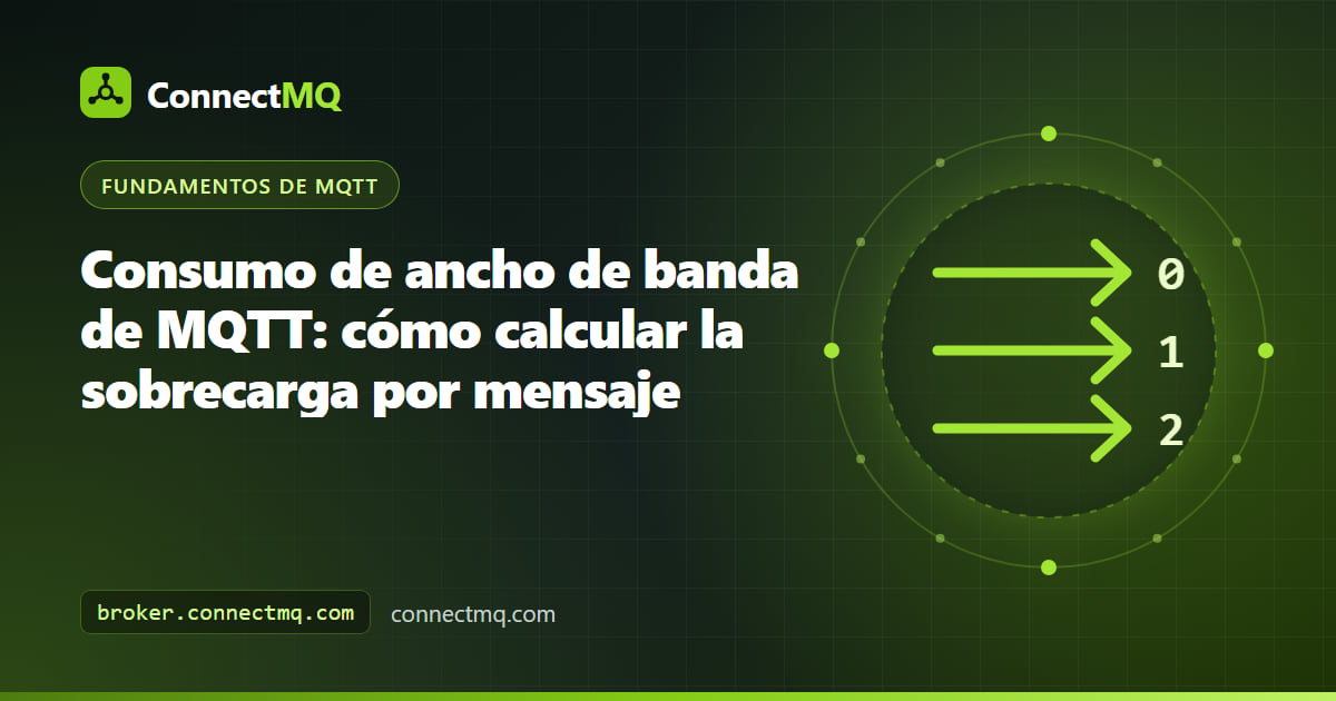 Barra apilada que descompone un mensaje en bytes de payload, MQTT, TCP y TLS para mostrar el consumo de ancho de banda MQTT