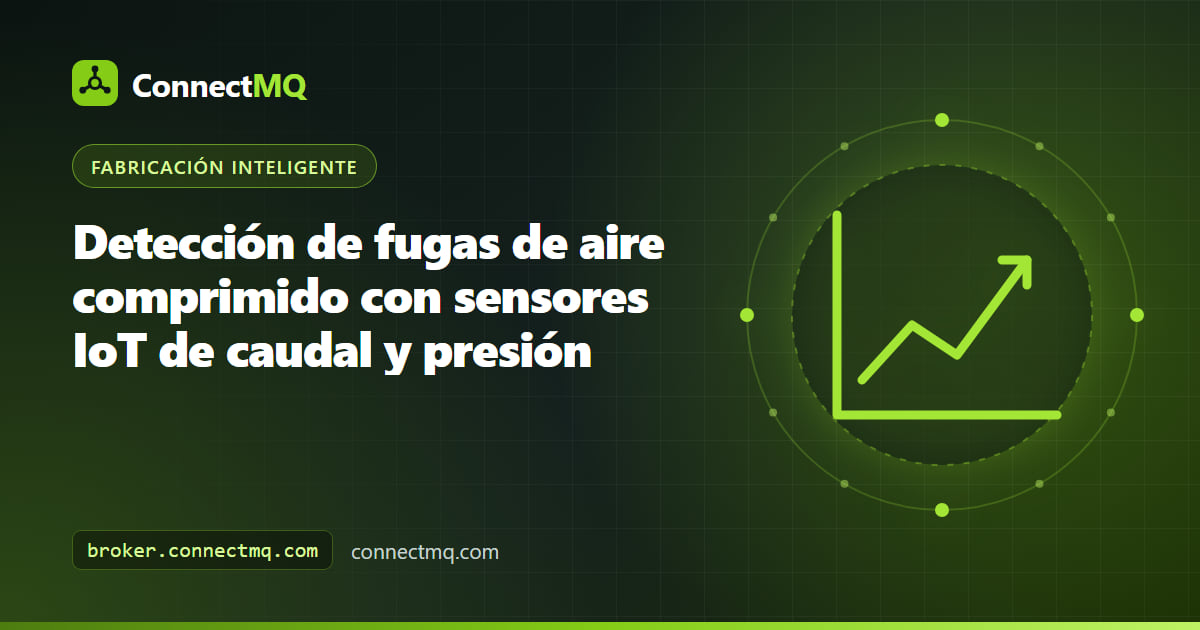 Diagrama de detección de fugas de aire comprimido con un compresor, un depósito, un caudalímetro y sensores de presión que envían datos por MQTT a un dashboard de fugas