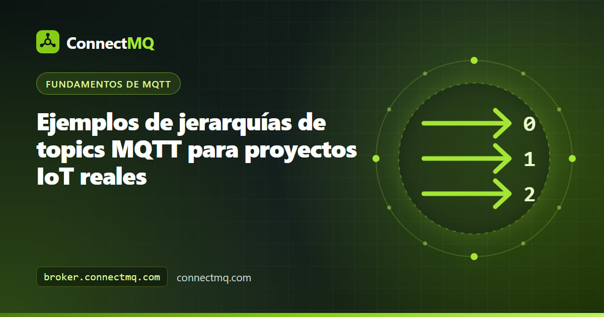 Diagrama en árbol con ejemplos de jerarquías de topics MQTT para proyectos de hogar inteligente, flotas, fábricas y energía