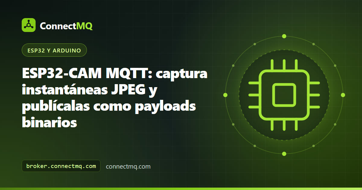 Placa ESP32-CAM de AI-Thinker publicando una instantánea JPEG en un broker en la nube en un proyecto esp32-cam mqtt