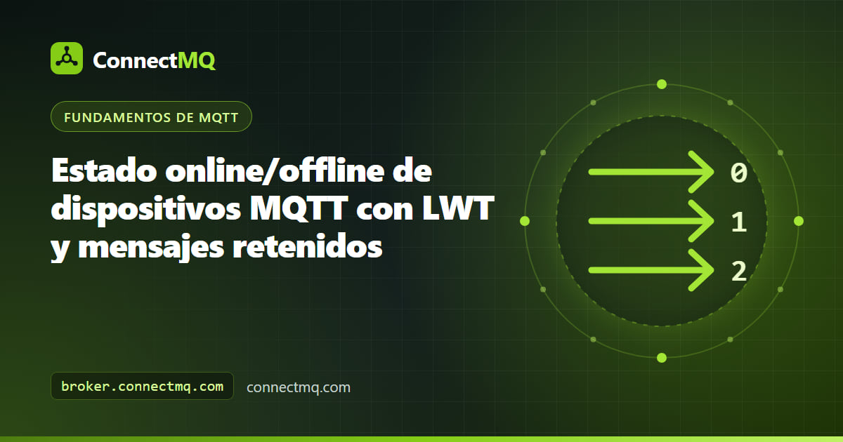 Panel de flota con indicadores verdes y grises que muestran el estado online MQTT de cada dispositivo