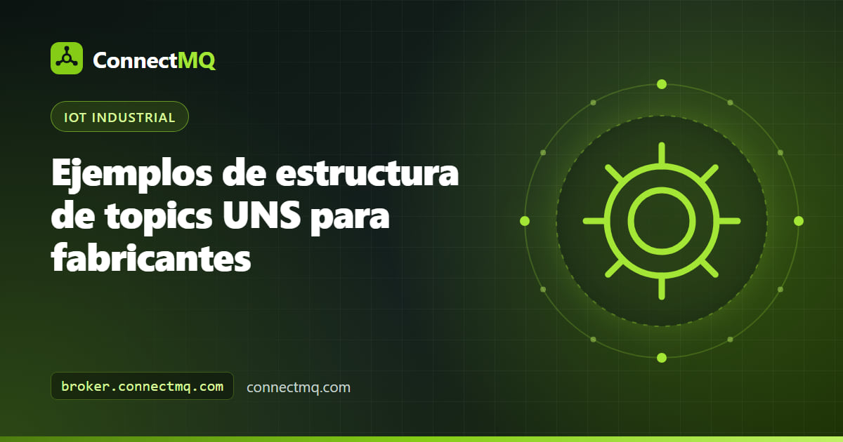 Diagrama en árbol de una estructura de topics UNS desde la empresa y el sitio hasta las líneas y las máquinas