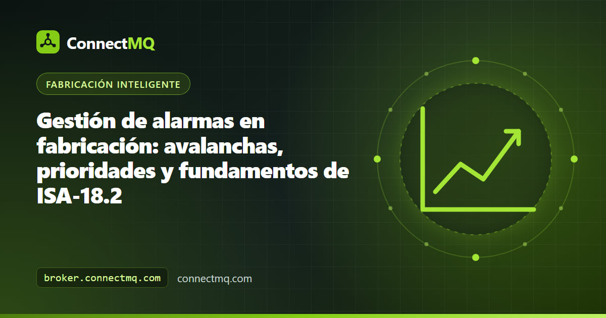 Ilustración de gestión de alarmas en fabricación con una consola de operador, alarmas priorizadas y eventos de alarma MQTT