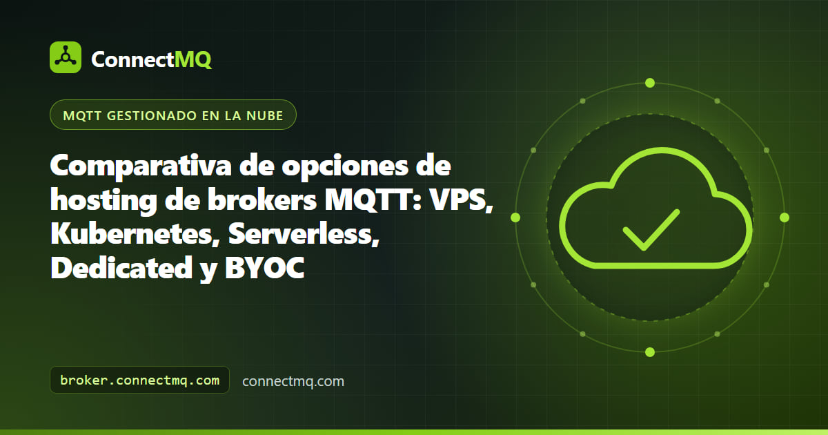 Ilustración de opciones de hosting de broker MQTT que compara un VPS, un clúster de Kubernetes, una nube serverless, un clúster dedicado y una cuenta en la nube del cliente
