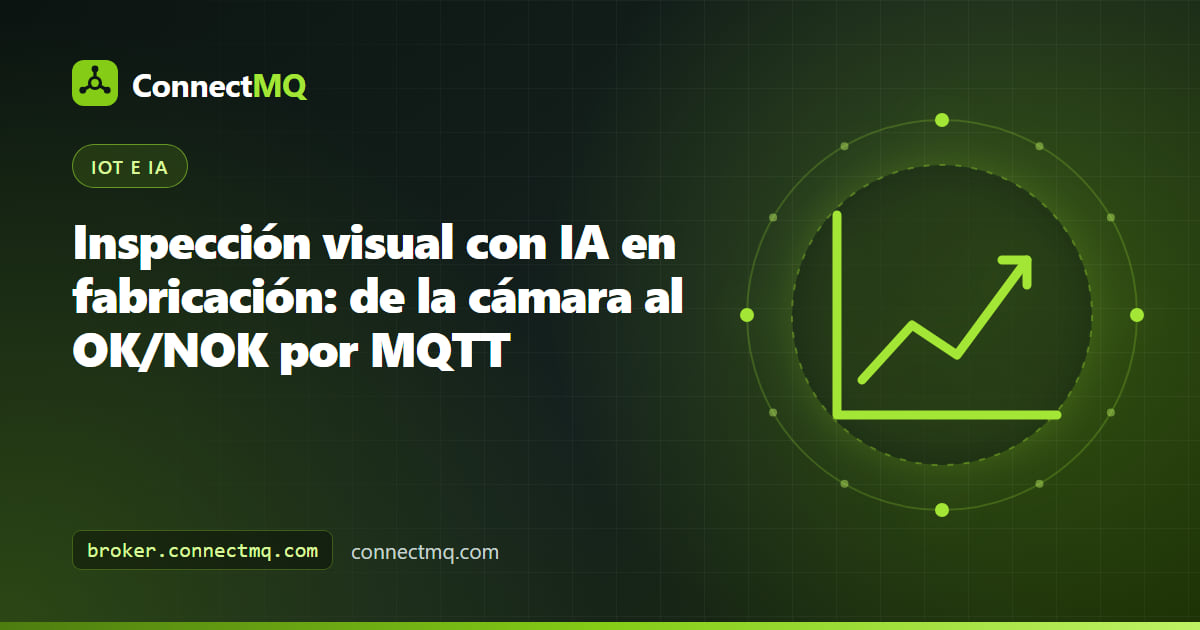 Estación de inspección visual con IA con una cámara industrial sobre una cinta transportadora, un defecto resaltado en una pieza y resultados OK/NOK enviados por MQTT
