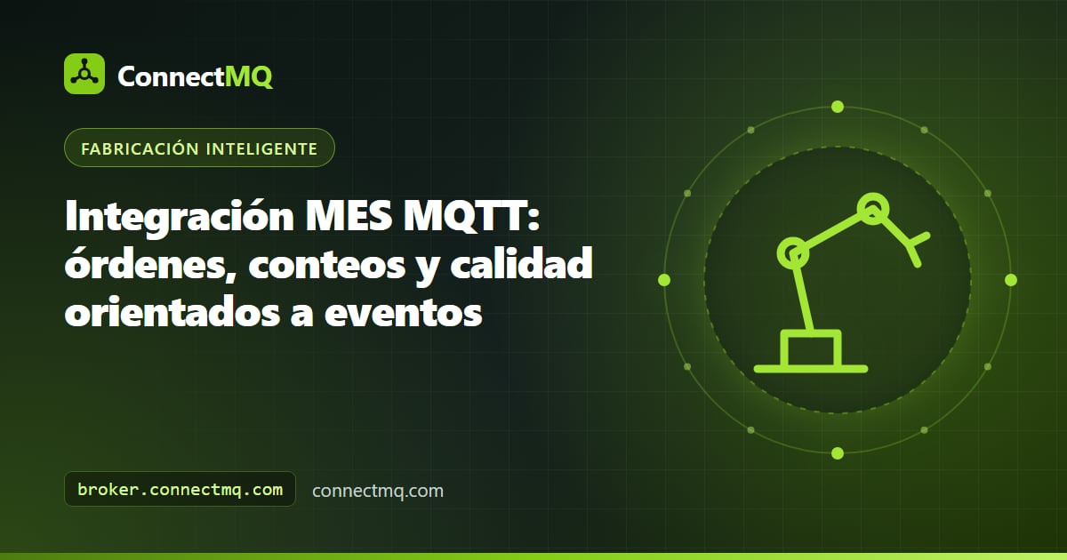 Diagrama de integración MES MQTT con máquinas, un broker MQTT y un sistema de ejecución de manufactura intercambiando órdenes de trabajo y conteos