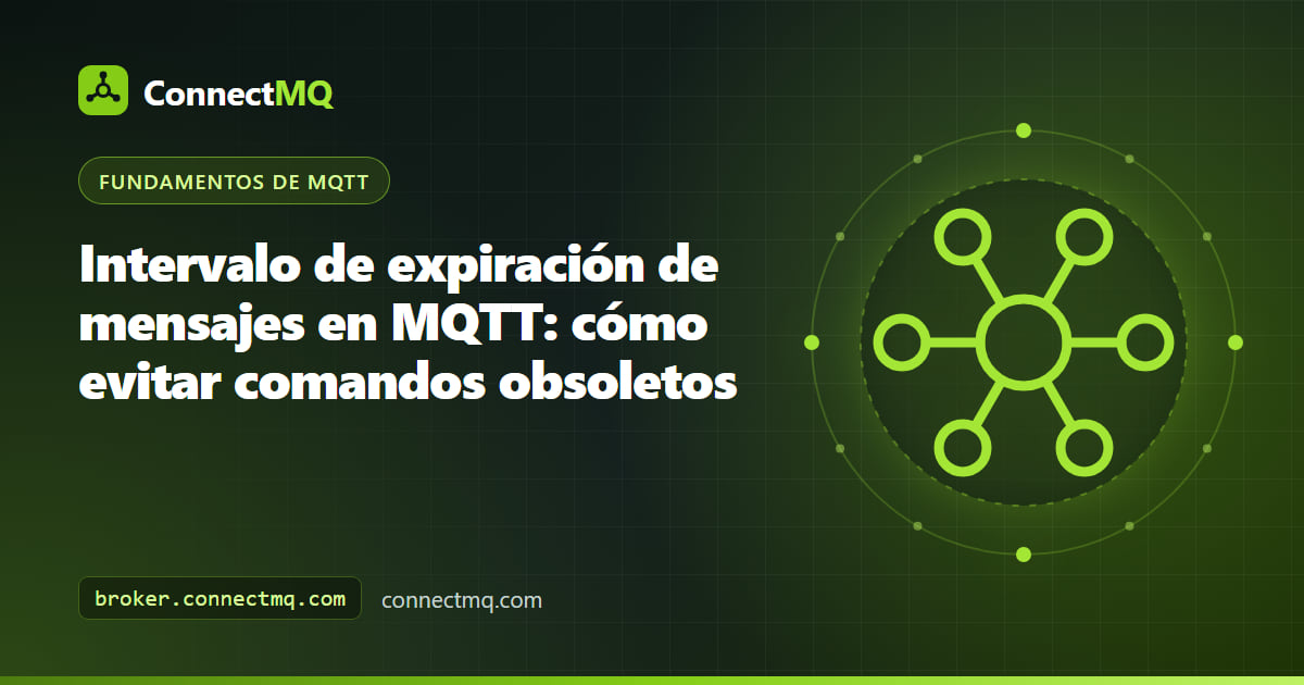 Reloj junto a un comando en cola que se descarta cuando vence el intervalo de expiración de mensajes MQTT
