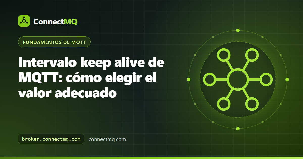 Ilustración del intervalo keep alive de MQTT con un dispositivo intercambiando paquetes PINGREQ y PINGRESP con un broker en la nube a lo largo de una línea temporal
