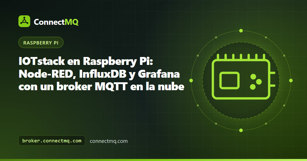 Contenedores Docker de Node-RED, InfluxDB y Grafana ejecutándose con IOTstack en Raspberry Pi y conectados a un broker MQTT en la nube
