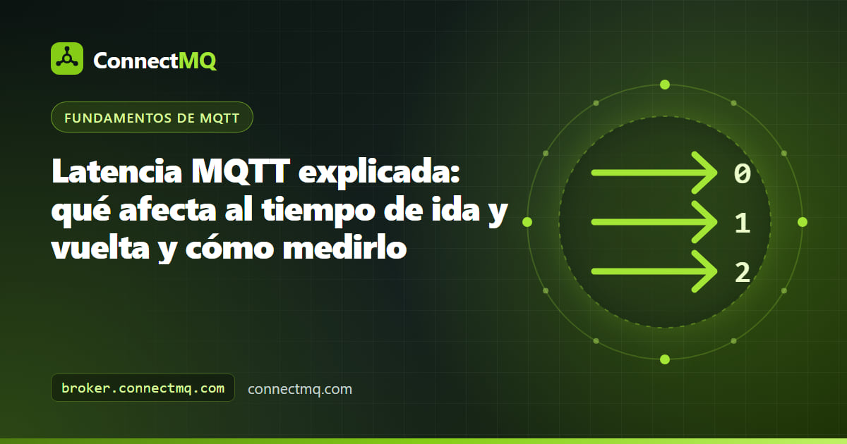 Ilustración de la latencia MQTT como un cronómetro que mide un mensaje que viaja desde un dispositivo hasta un broker en la nube y vuelve