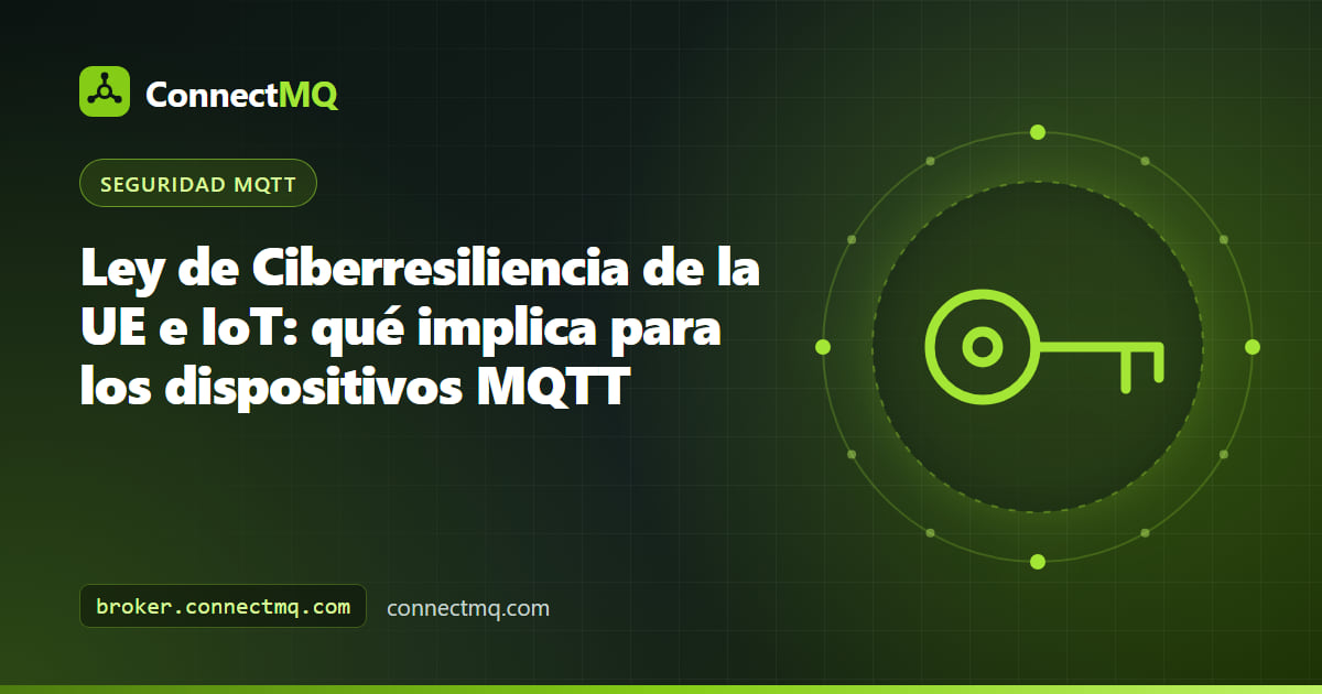 Ilustración de la Ley de Ciberresiliencia de la UE aplicada al IoT con un dispositivo conectado, una vía de actualización segura y una conexión MQTT cifrada a un broker en la nube