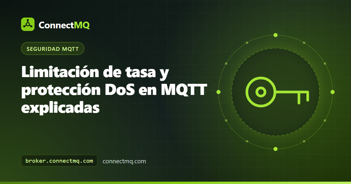 Diagrama de limitación de tasa en MQTT con un broker que frena una tormenta de publicaciones mientras los dispositivos IoT normales siguen enviando mensajes