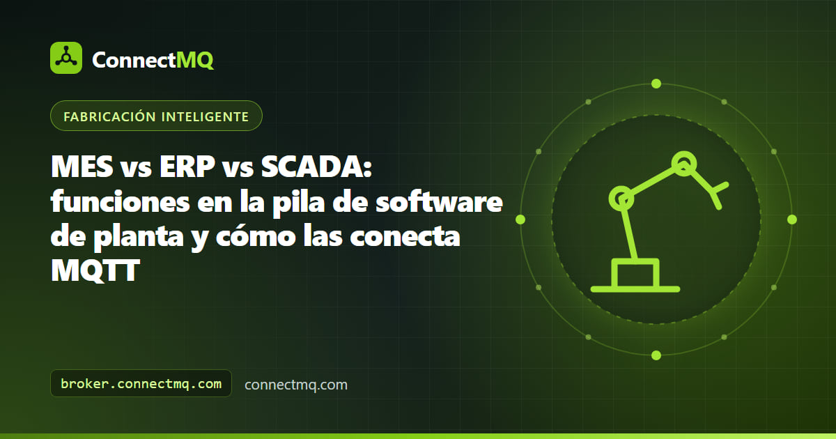 Diagrama por capas de MES vs ERP vs SCADA con los niveles ISA-95, desde los sensores hasta la planificación del negocio, conectados por un broker MQTT