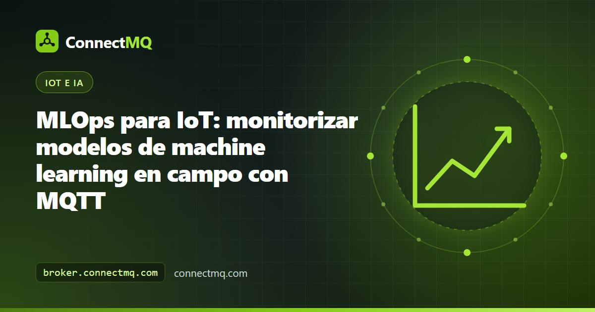 Ilustración de MLOps para IoT con dispositivos de borde que publican la confianza del modelo y métricas de deriva por MQTT en un dashboard central de monitorización
