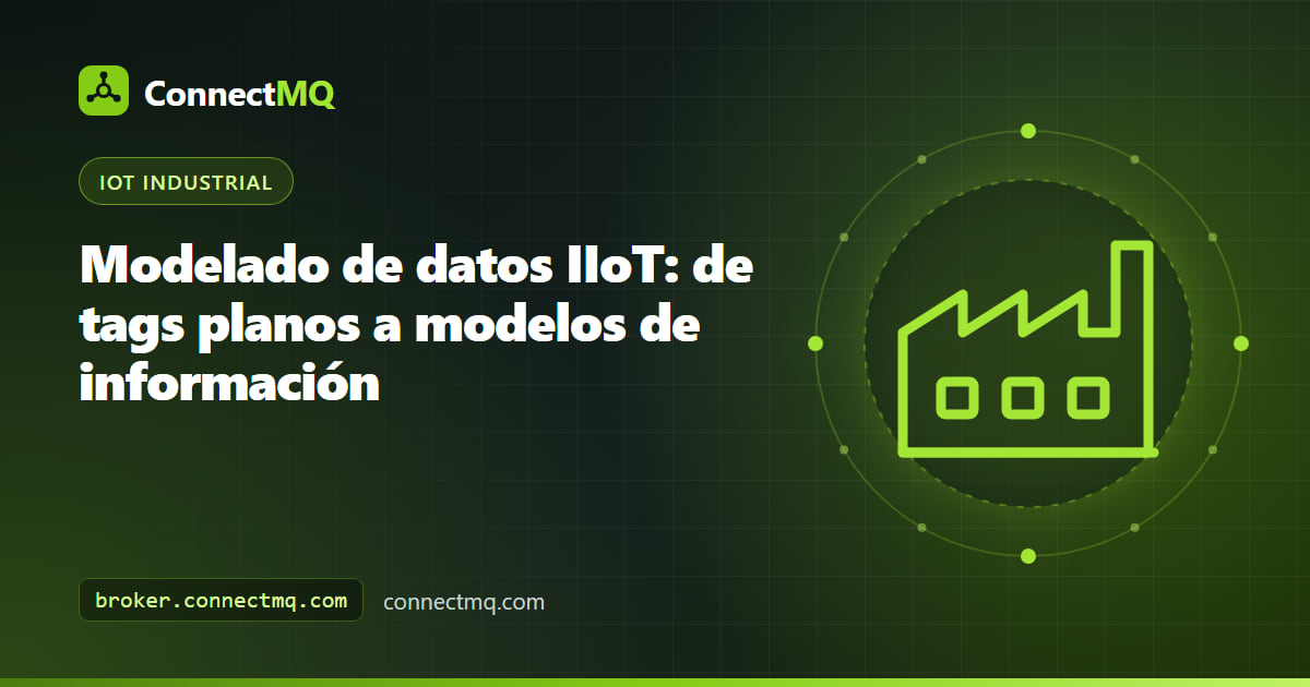 Diagrama de modelado de datos IIoT que convierte listas planas de tags de PLC en una jerarquía ISA-95 estructurada de sitios, líneas y máquinas
