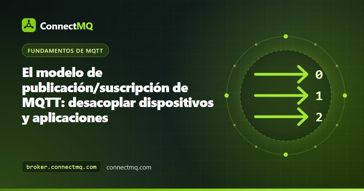 Diagrama del modelo de publicación/suscripción de MQTT con sensores que publican en un broker que distribuye los mensajes a paneles y servicios