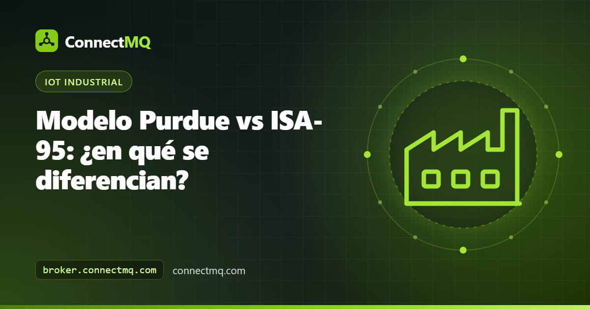 Comparación lado a lado de los niveles del modelo Purdue vs ISA-95 desde los dispositivos de campo hasta los sistemas empresariales