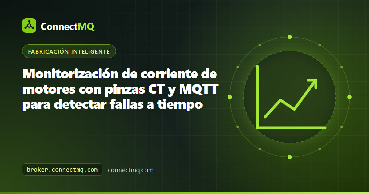 Montaje de monitorización de corriente de motores con una pinza CT en el cable de un motor eléctrico que envía lecturas de corriente RMS a un dashboard MQTT