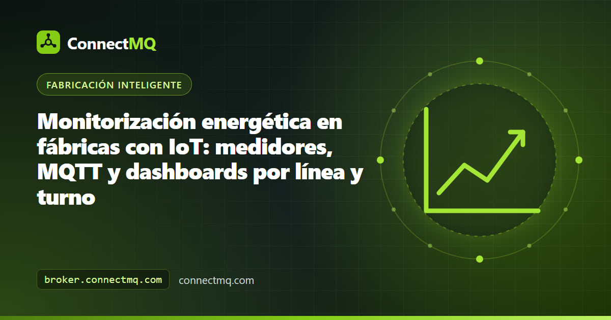 Dashboard de monitorización energética en fábrica que muestra los kWh por línea de producción y turno, alimentado por medidores de energía IoT a través de MQTT