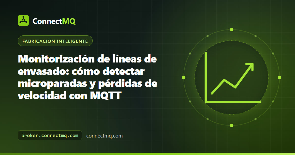 Ilustración de monitorización de línea de envasado con llenadora, taponadora, etiquetadora y encajonadora, con las microparadas resaltadas en una línea temporal alimentada por MQTT