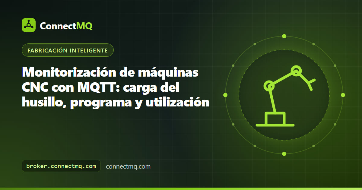 Ilustración de monitorización de máquinas CNC con un centro de mecanizado que envía la carga del husillo y el estado del programa por MQTT a un gráfico de utilización