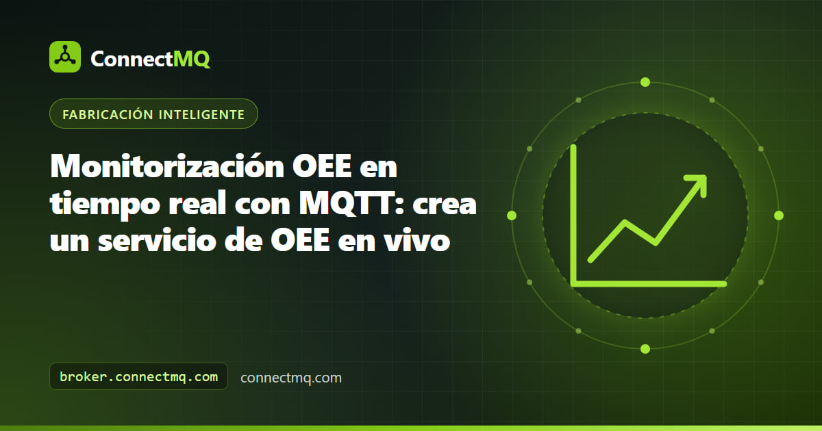 Ilustración de monitorización OEE en tiempo real con máquinas que publican estado y conteos por MQTT a un servicio que actualiza un indicador de OEE en vivo
