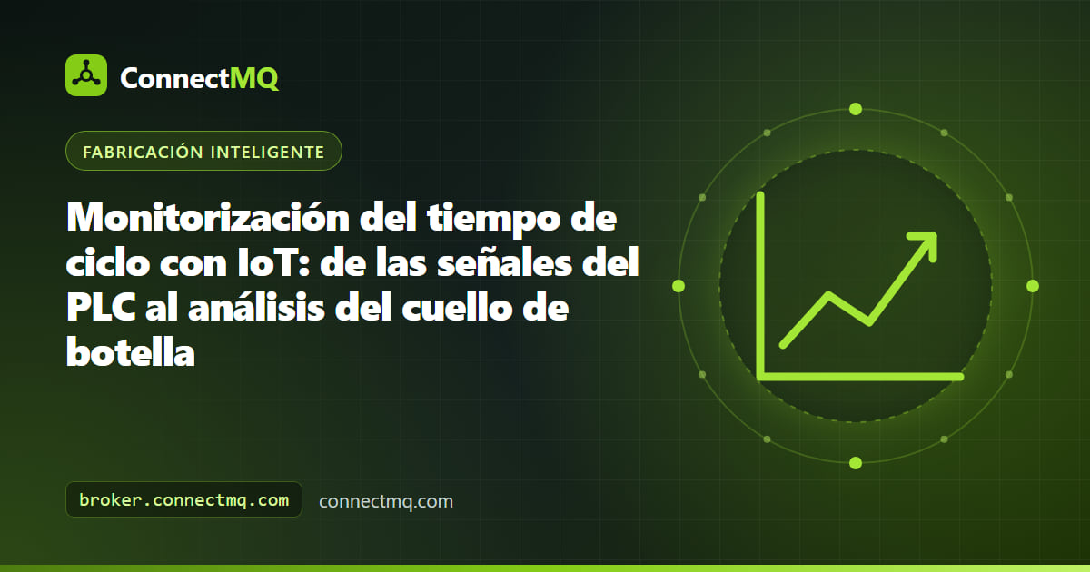 Gráfico de monitorización del tiempo de ciclo que compara los tiempos de ciclo de cada puesto con el takt time y resalta el cuello de botella, alimentado con datos MQTT de la línea
