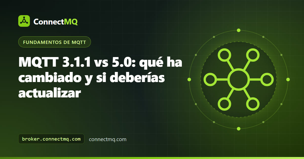 Dos versiones de un paquete MQTT lado a lado con los nuevos campos de propiedades resaltados, ilustrando MQTT 3.1.1 vs 5.0