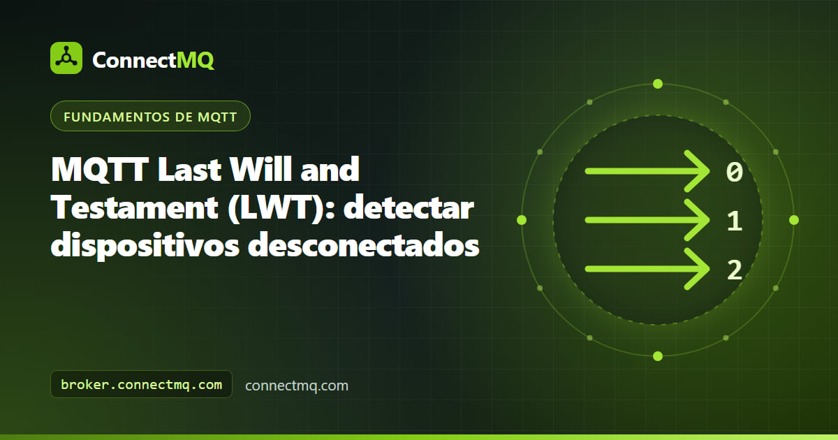Broker que publica un aviso de desconexión después de que un sensor se desconecte, ilustrando el MQTT Last Will and Testament