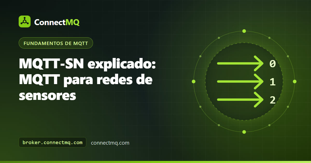 Ilustración de sensores MQTT-SN que envían paquetes UDP a un gateway que los reenvía a un broker MQTT en la nube