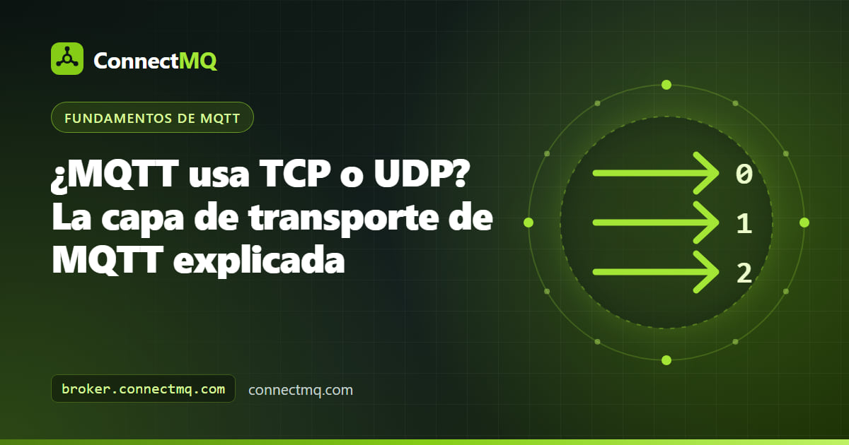 Ilustración que responde si MQTT usa TCP o UDP, con paquetes MQTT viajando por un flujo TCP mientras unos datagramas UDP se desvían hacia un gateway MQTT-SN